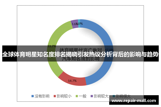 全球体育明星知名度排名揭晓引发热议分析背后的影响与趋势